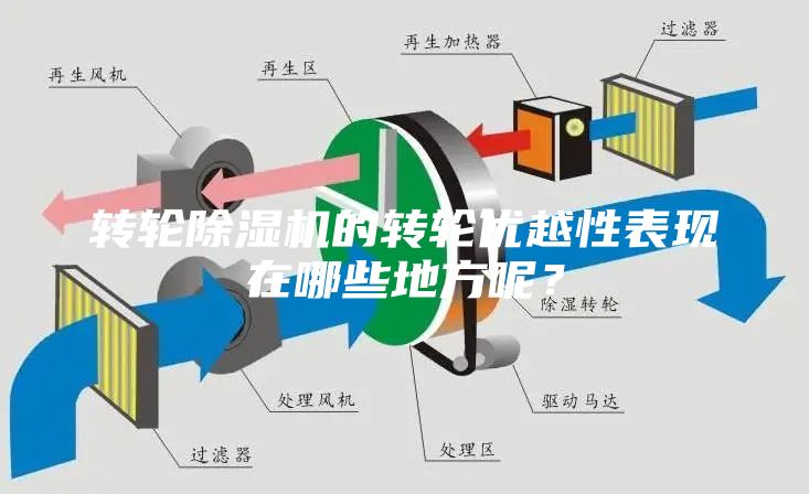 轉輪除濕機的轉輪優越性表現在哪些地方呢？