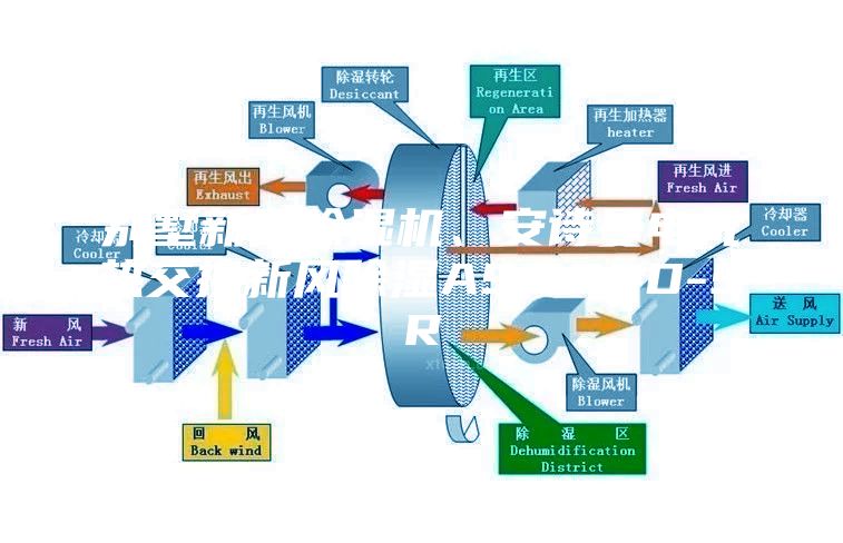 別墅新風除濕機、安詩曼電氣熱交換新風除濕ASM60D-SR