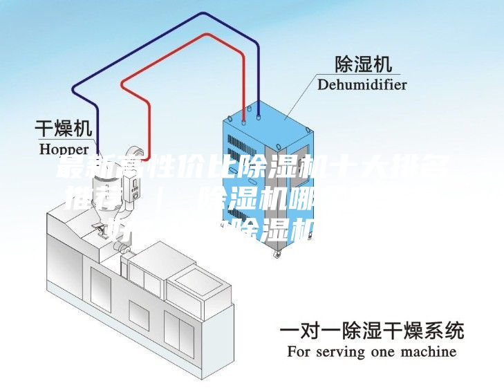 最新高性?xún)r(jià)比除濕機(jī)十大排名推薦 ｜ 除濕機(jī)哪個(gè)牌子最好？選購(gòu)除濕機(jī)指南？