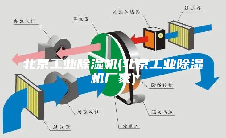 北京工業除濕機(北京工業除濕機廠家)