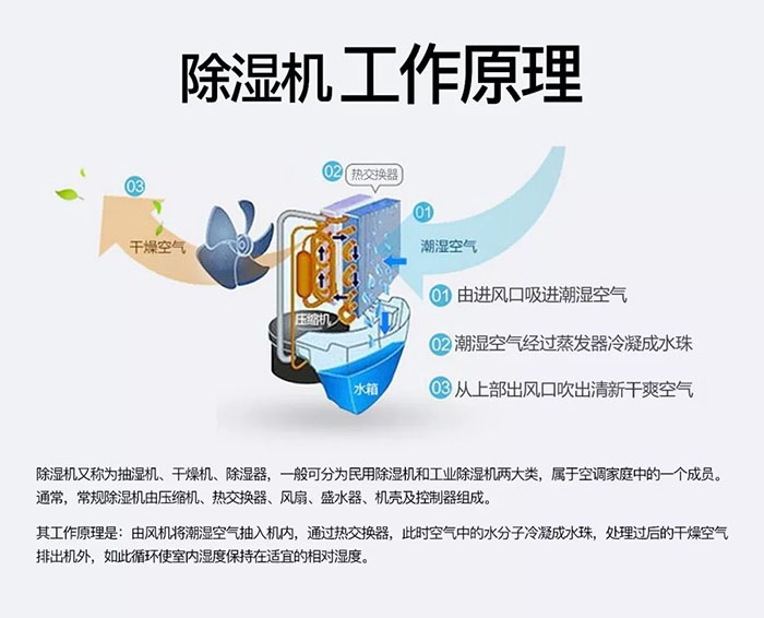 佛香烘干除濕機，讓佛香烘干除濕更為節能