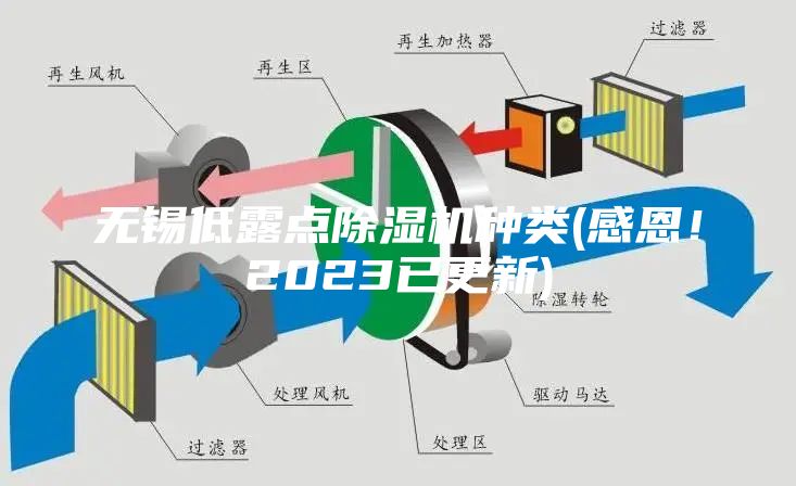 無錫低露點除濕機種類(感恩！2023已更新)