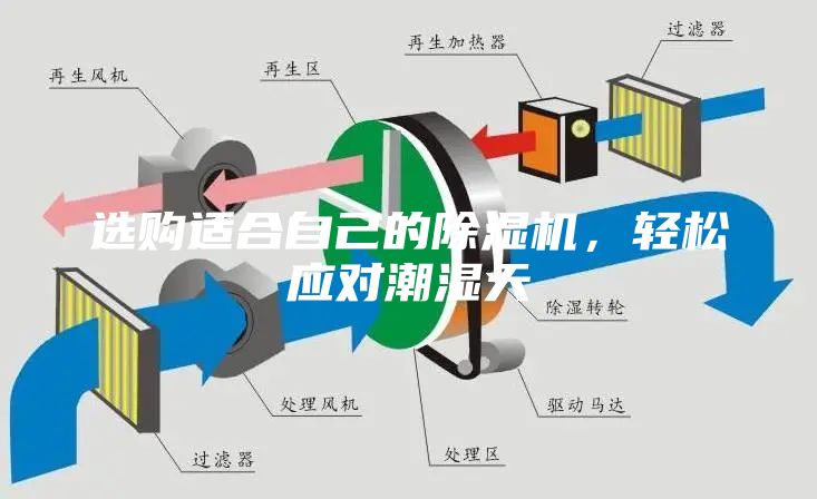 選購(gòu)適合自己的除濕機(jī)，輕松應(yīng)對(duì)潮濕天