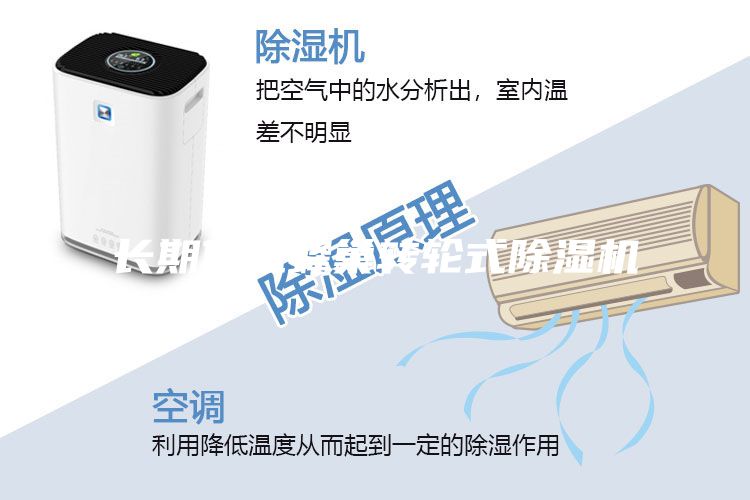 長期供應(yīng)蜂巢轉(zhuǎn)輪式除濕機(jī)