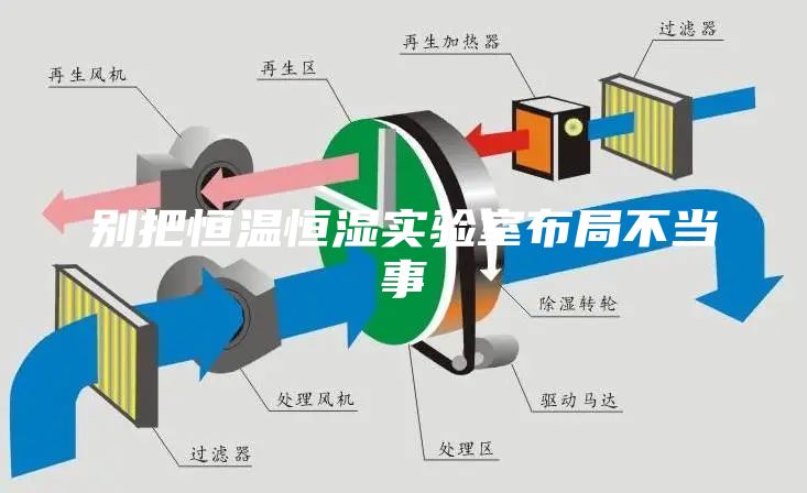 別把恒溫恒濕實驗室布局不當事