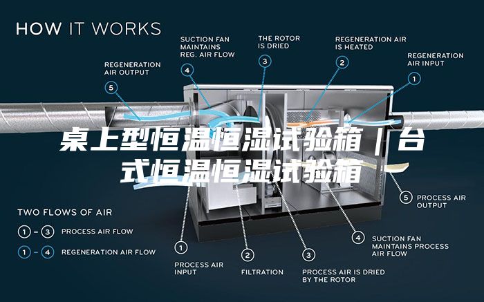 桌上型恒溫恒濕試驗(yàn)箱｜臺(tái)式恒溫恒濕試驗(yàn)箱