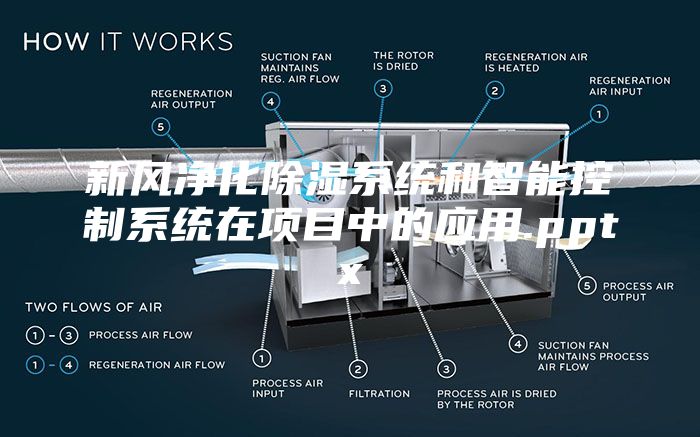 新風凈化除濕系統和智能控制系統在項目中的應用.pptx
